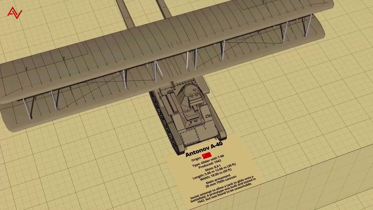 疯狂的坦克类型和尺寸比较3D